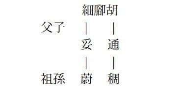 王丁：胡名釋例