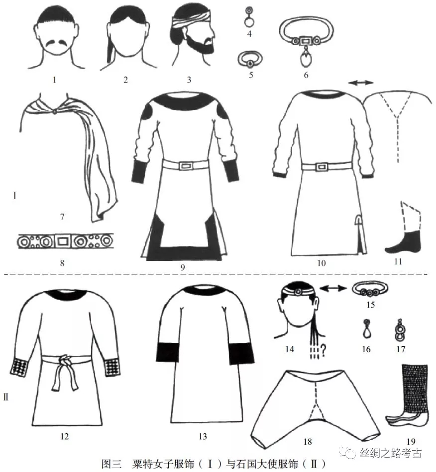 谢尔盖·A·亚岑科：阿弗拉西阿卜“大使厅”7世纪壁画所见外国使者及撒马尔罕居民服饰的历史渊源（二）